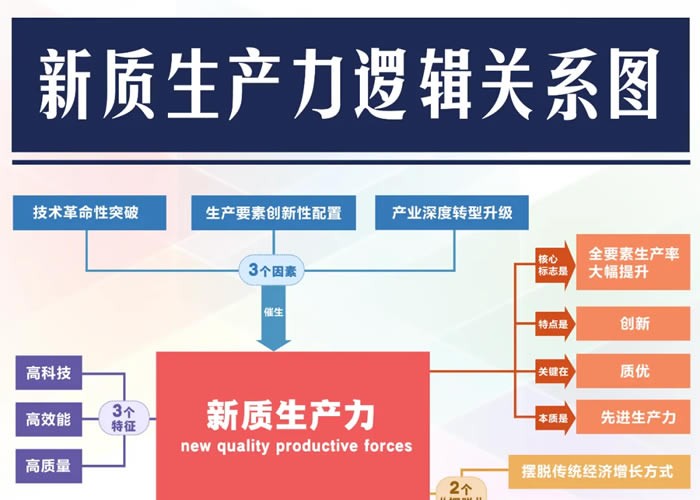 汇川、中控、宝信、：中国智能制造领先公司汇总